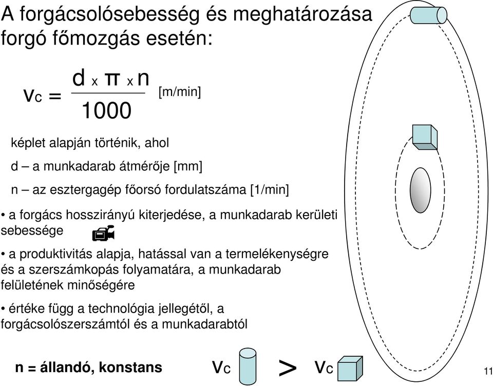 kerületi sebessége a produktivitás alapja, hatással van a termelékenységre és a szerszámkopás folyamatára, a munkadarab