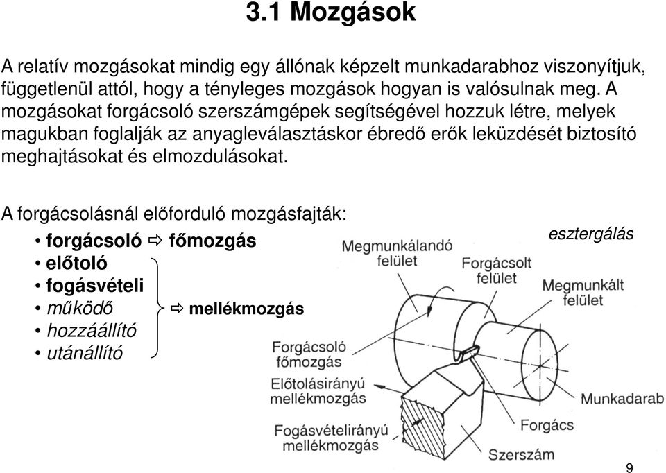 A mozgásokat forgácsoló szerszámgépek segítségével hozzuk létre, melyek magukban foglalják az anyagleválasztáskor