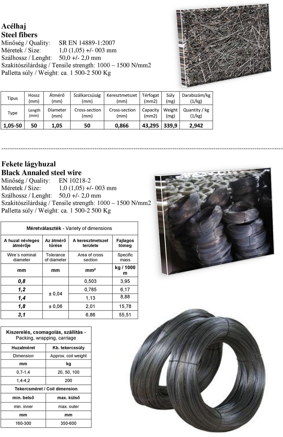 1 500-2 500 Kg Tipus Type Hossz () Length () Átmérő () Diameter () Szálkarcsúság () Cross-section () Keresztmetszet () Cross-section () Térfogat (2) Capacity (2) Súly (mg) Weight (mg) Darabszám/kg