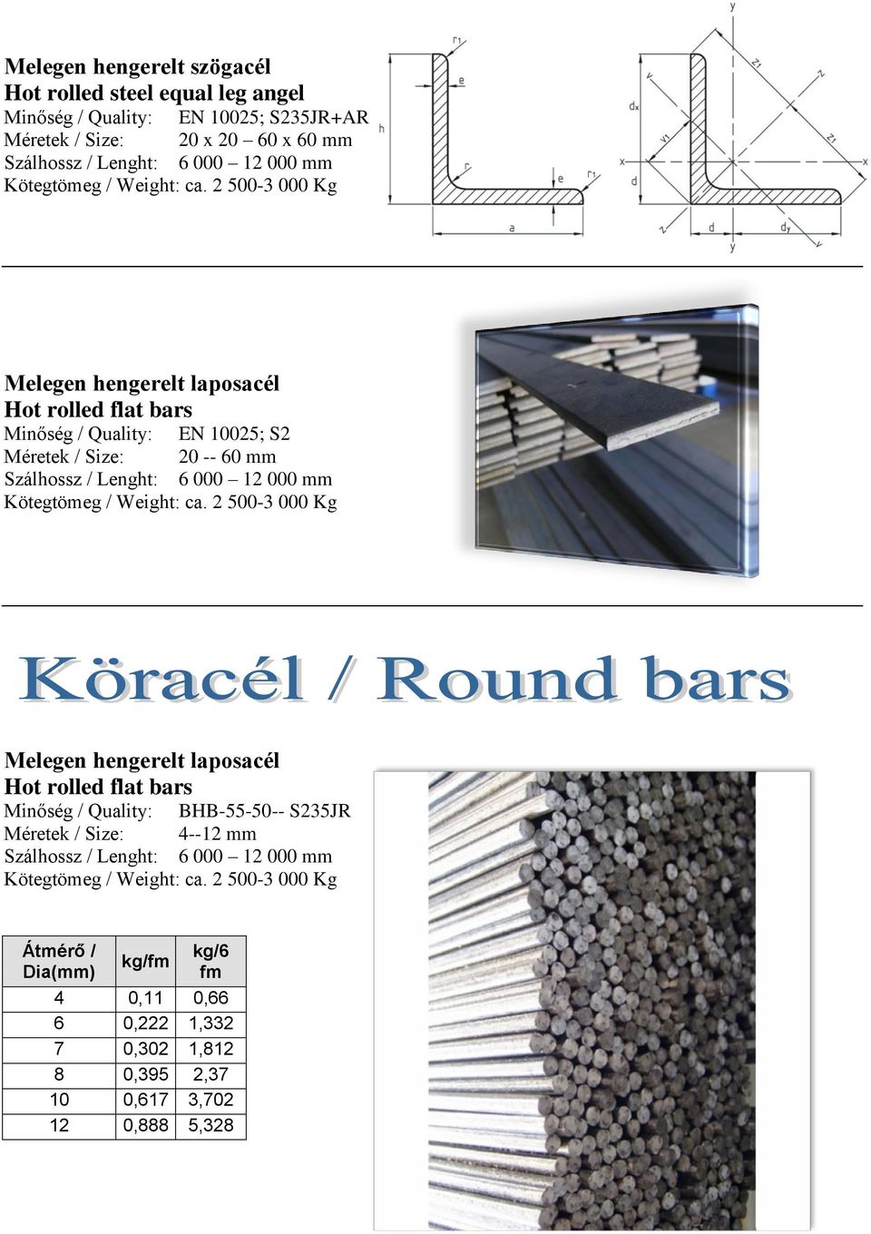 000 12 000 Melegen hengerelt laposacél Hot rolled flat bars Minőség / Quality: BHB-55-50-- S235JR Méretek / Size: 4--12 Szálhossz