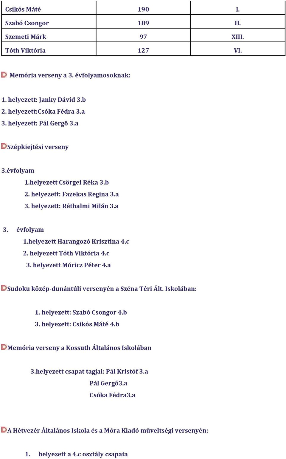 helyezett Tóth Viktória 4.c 3. helyezett Móricz Péter 4.a Sudoku közép-dunántúli versenyén a Széna Téri Ált. Iskolában: 1. helyezett: Szabó Csongor 4.b 3. helyezett: Csikós Máté 4.