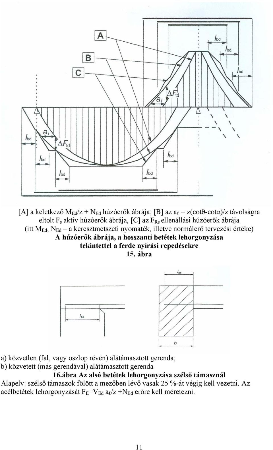 15. ábra a) közvetlen (fal, vagy oszlop révén) alátámasztott gerenda; b) közvetett (más gerendával) alátámasztott gerenda 16.