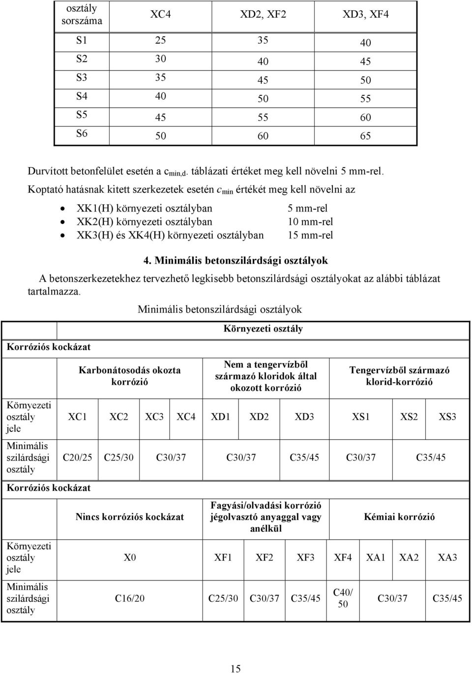 mm-rel 4. Minimális betonszilárdsági osztályok A betonszerkezetekhez tervezhető legkisebb betonszilárdsági osztályokat az alábbi táblázat tartalmazza.