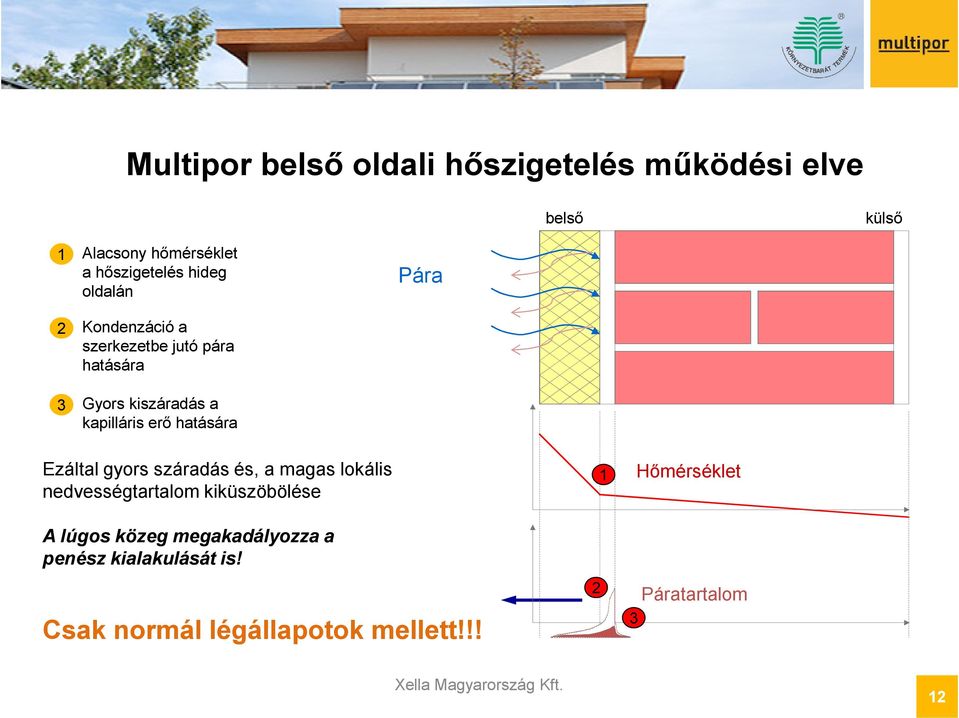 Pára Ezáltal gyors száradás és, a magas lokális nedvességtartalom kiküszöbölése A lúgos közeg