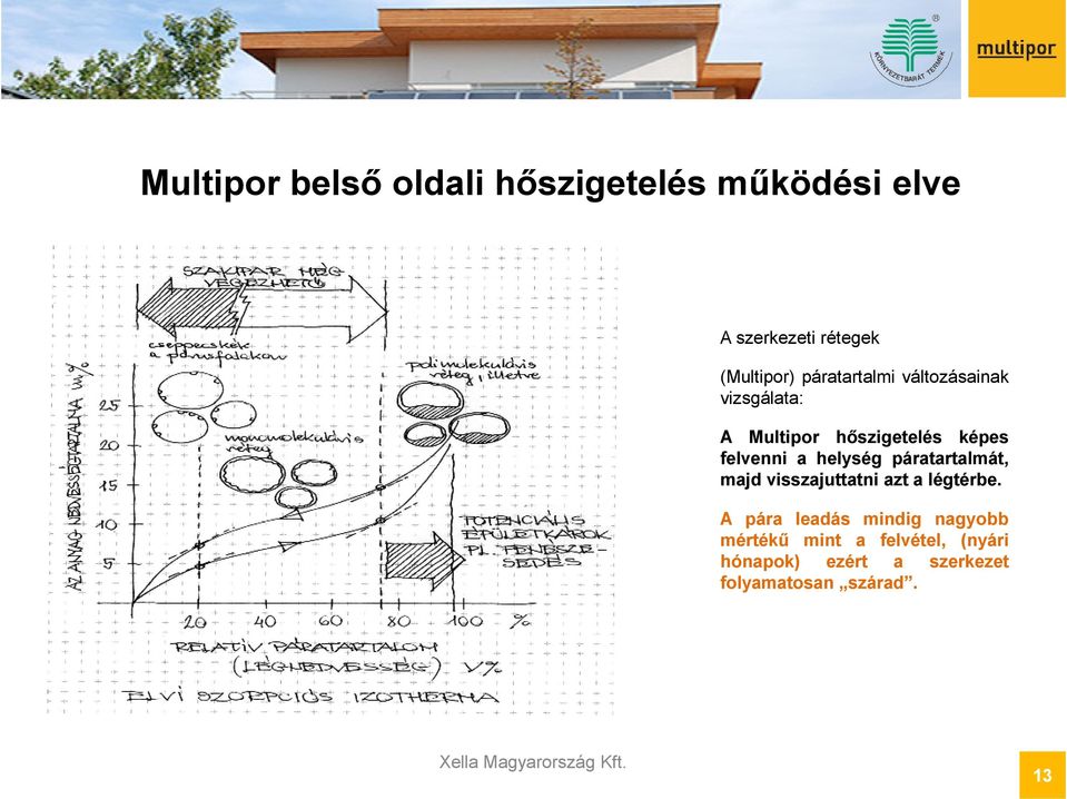 helység páratartalmát, majd visszajuttatni azt a légtérbe.