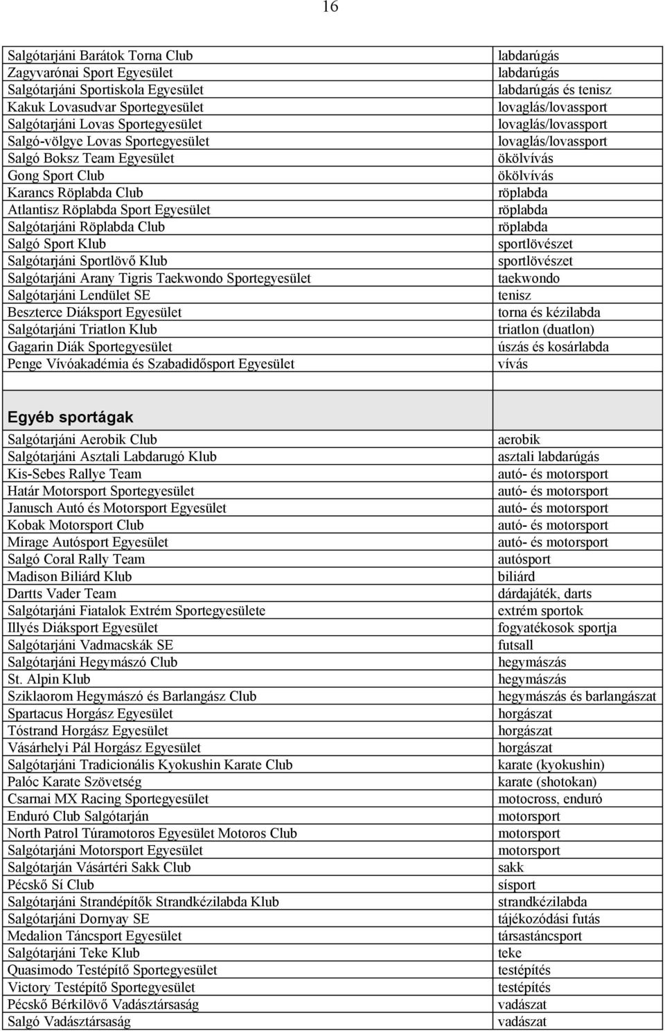 Taekwondo Sportegyesület Salgótarjáni Lendület SE Beszterce Diáksport Egyesület Salgótarjáni Triatlon Klub Gagarin Diák Sportegyesület Penge Vívóakadémia és Szabadidősport Egyesület labdarúgás