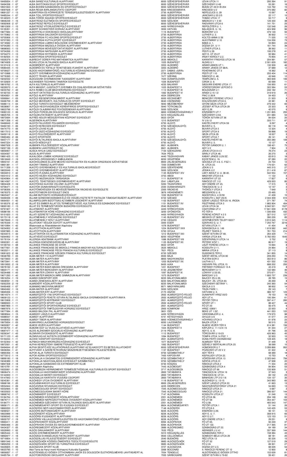 -13 ALBARTIRSA ÉS KÖRNYEZETE TÉRSÉGFEJLESZTÉSÉÉRT ALAPÍTVÁNY 2730 ALBERTIRSA NEFELEJCS U.