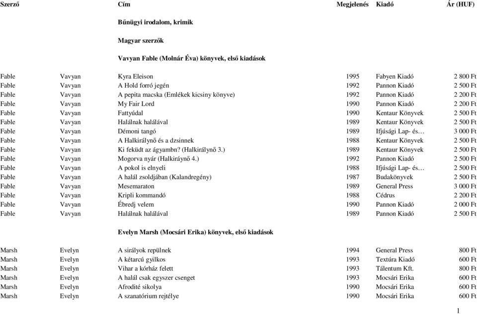 1990 Kentaur Könyvek 2 500 Ft Fable Vavyan Halálnak halálával 1989 Kentaur Könyvek 2 500 Ft Fable Vavyan Démoni tangó 1989 Ifjúsági Lap- és 3 000 Ft Fable Vavyan A Halkirálynı és a dzsinnek 1988