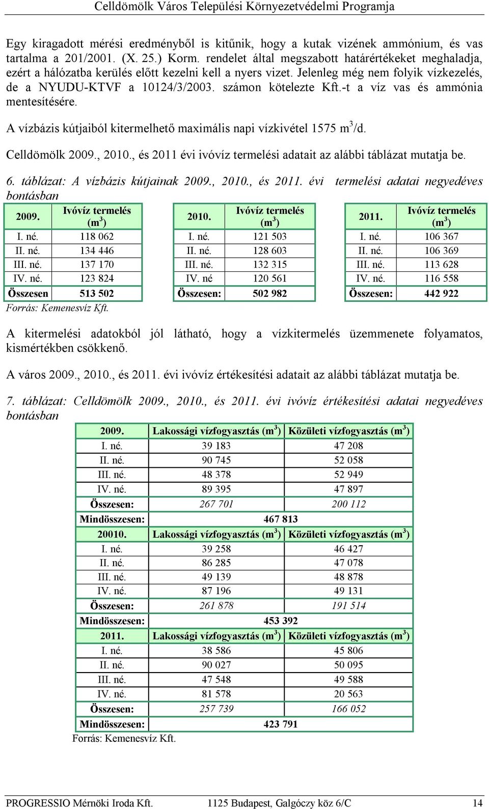 számon kötelezte Kft.-t a víz vas és ammónia mentesítésére. A vízbázis kútjaiból kitermelhető maximális napi vízkivétel 1575 m 3 /d. Celldömölk 2009., 2010.