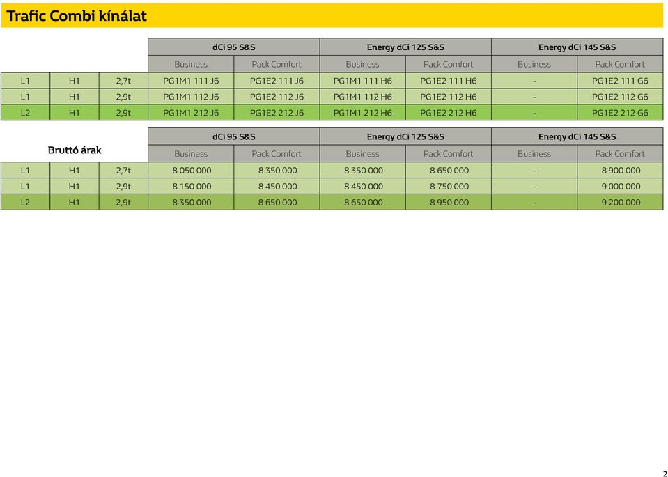 H6 PG1E2 212 H6 - PG1E2 212 G6 dci 95 S&S Energy dci 125 S&S Energy dci 145 S&S Bruttó árak Business Pack Comfort Business Pack Comfort Business Pack Comfort L1 H1 2,7t 8