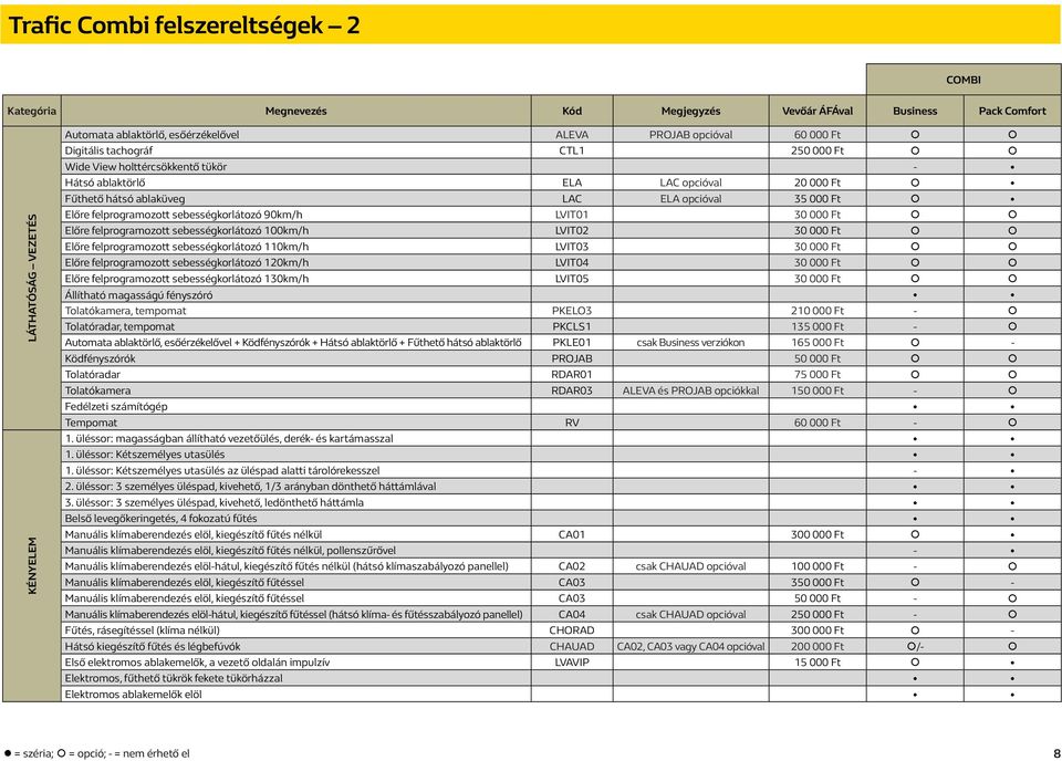 sebességkorlátozó 90km/h LVIT01 30 000 Ft Előre felprogramozott sebességkorlátozó 100km/h LVIT02 30 000 Ft Előre felprogramozott sebességkorlátozó 110km/h LVIT03 30 000 Ft Előre felprogramozott
