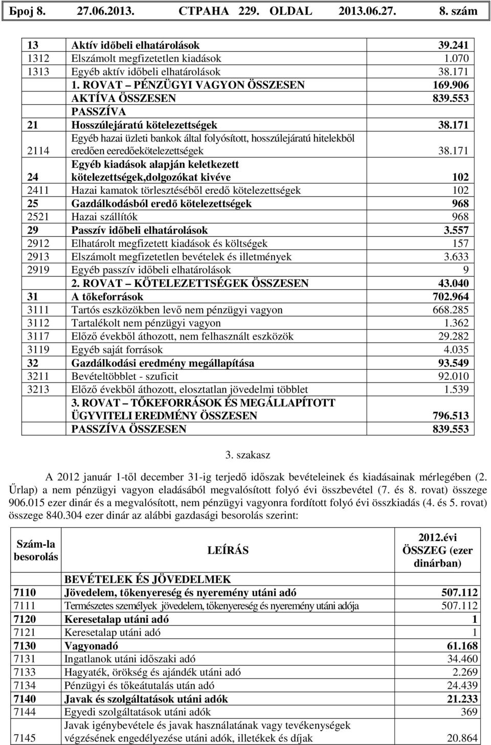 171 Egyéb hazai üzleti bankok által folyósított, hosszúlejáratú hitelekből 2114 eredően eeredőekötelezettségek 38.