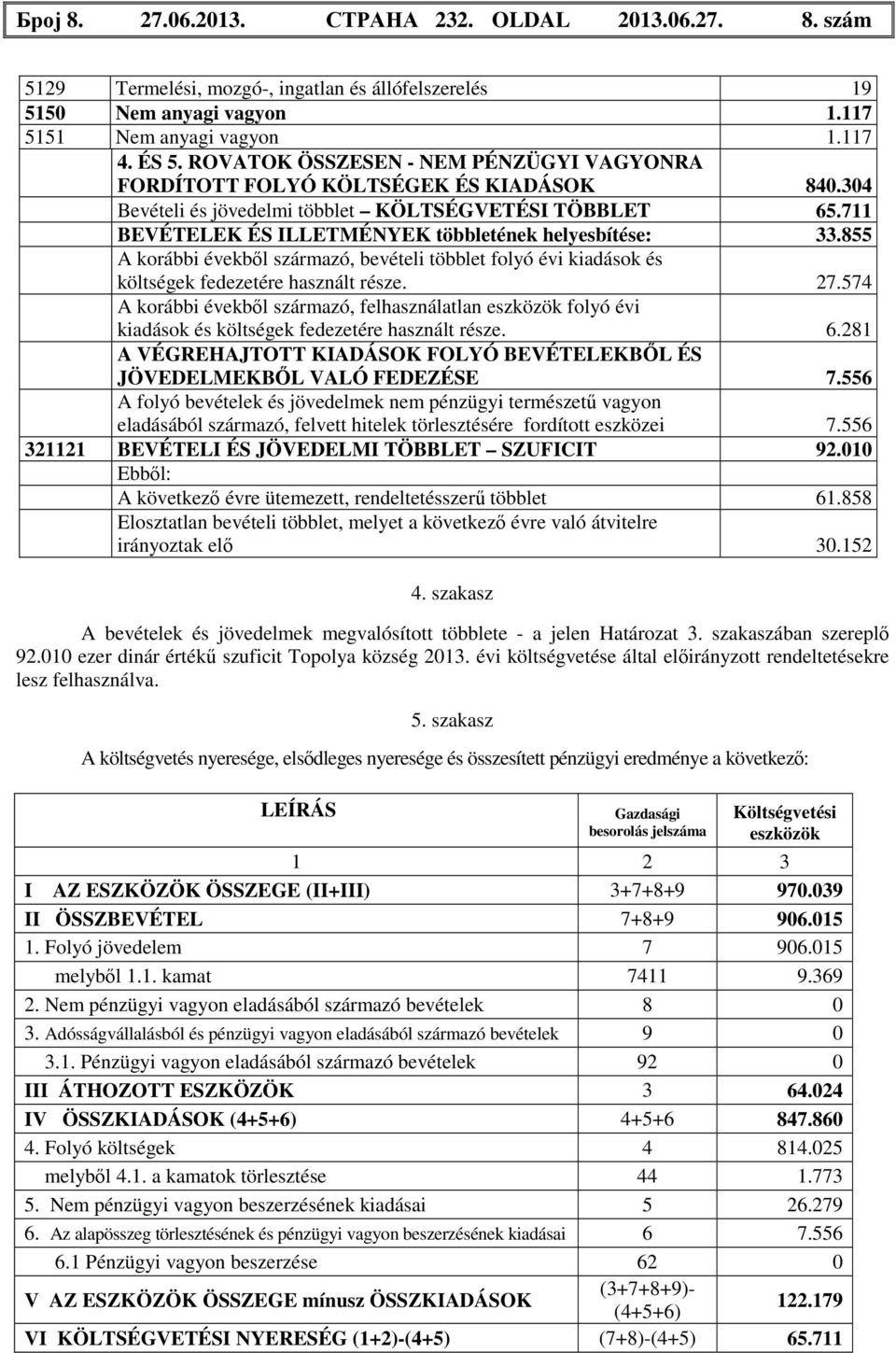 855 A korábbi évekből származó, bevételi többlet folyó évi kiadások és költségek fedezetére használt része. 27.