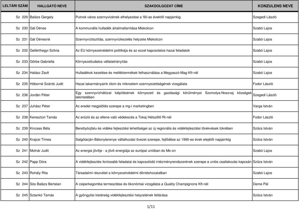 az ezzel kapcsolatos hazai feladatok Szabó Lajos Sz 233 Görbe Gabriella Környezettudatos vállalatirányítás Szabó Lajos Sz 234 Halász Zsolt Hulladékok kezelése és melléktermékek felhasználása a