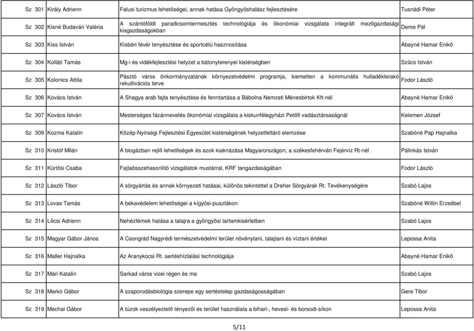 helyzet a bátonyterenyei kistérségben Szűcs István Sz 305 Kolonics Attila Pásztó város önkormányzatának környezetvédelmi programja, kiemelten a kommunális hulladéklerakó rekultivációs terve Fodor