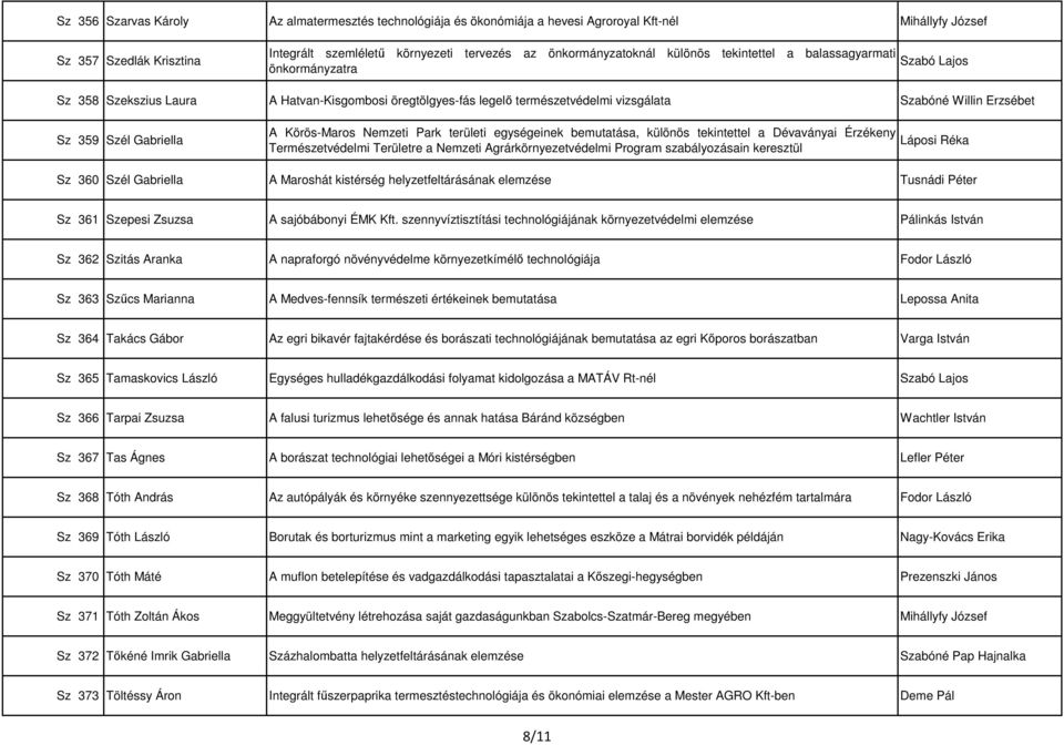 Gabriella A Körös-Maros Nemzeti Park területi egységeinek bemutatása, különös tekintettel a Dévaványai Érzékeny Természetvédelmi Területre a Nemzeti Agrárkörnyezetvédelmi Program szabályozásain