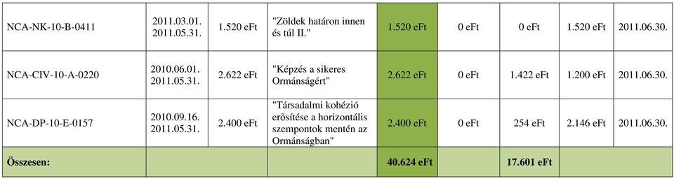 622 eft 0 eft 1.422 eft 1.200 eft 20