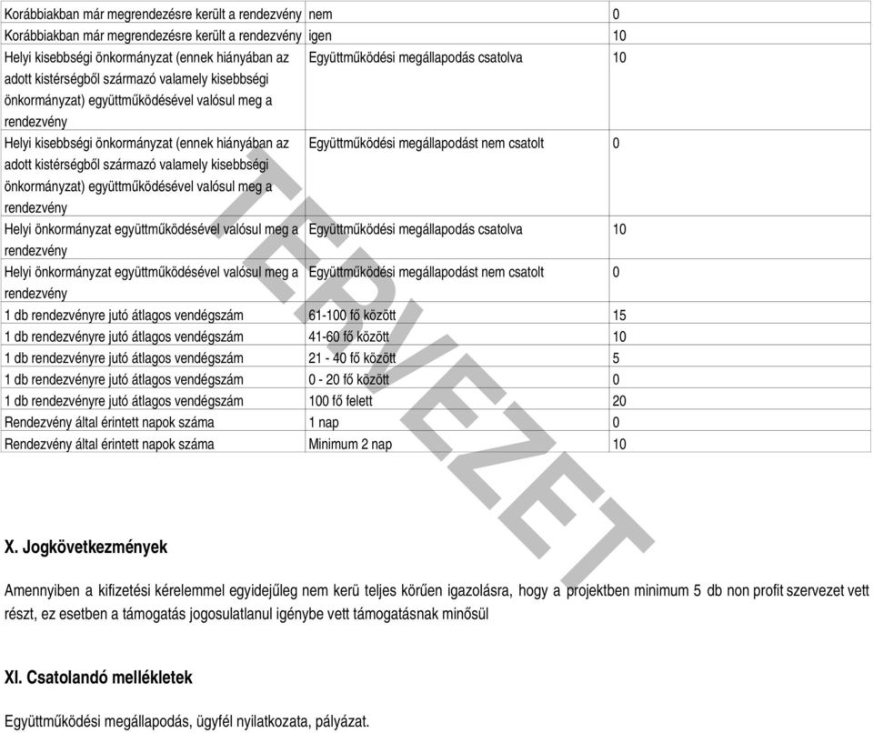 származó valamely kisebbségi önkormányzat) együttműködésével valósul meg a Helyi önkormányzat együttműködésével valósul meg a Együttműködési megállapodás csatolva 10 Helyi önkormányzat