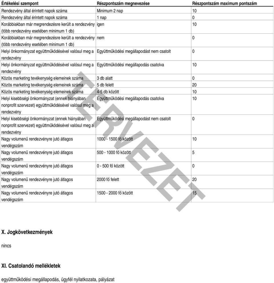 Együttműködési megállapodást nem csatolt 0 Helyi önkormányzat együttműködésével valósul meg a Együttműködési megállapodás csatolva 10 Közös marketing tevékenység elemeinek száma 3 db alatt 0 Közös