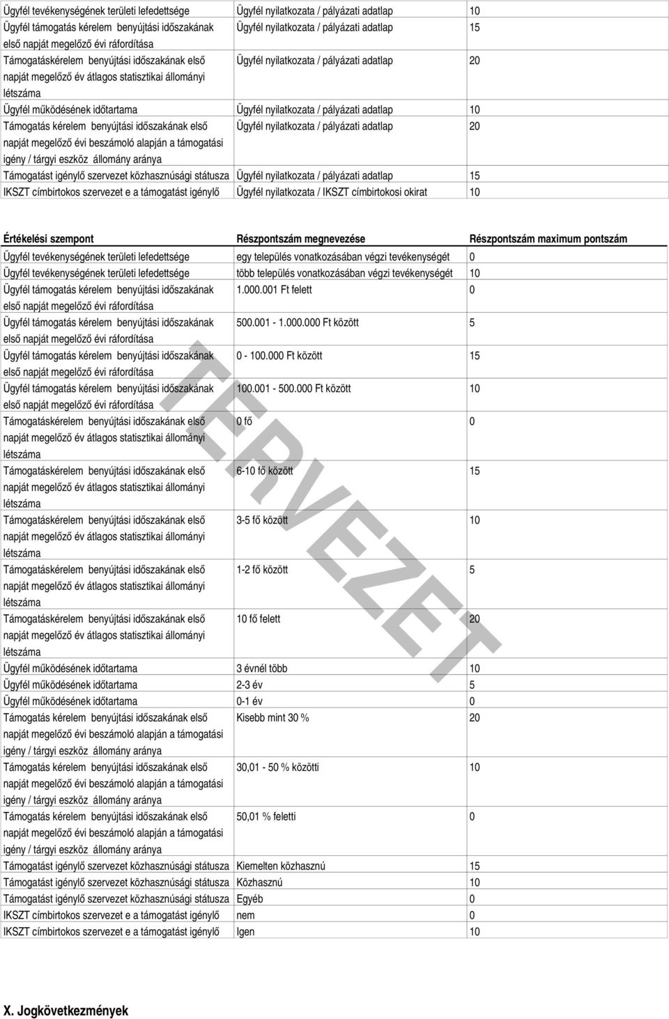 nyilatkozata / pályázati adatlap 10 Támogatás kérelem benyújtási időszakának első Ügyfél nyilatkozata / pályázati adatlap 20 napját megelőző évi beszámoló alapján a támogatási igény / tárgyi eszköz