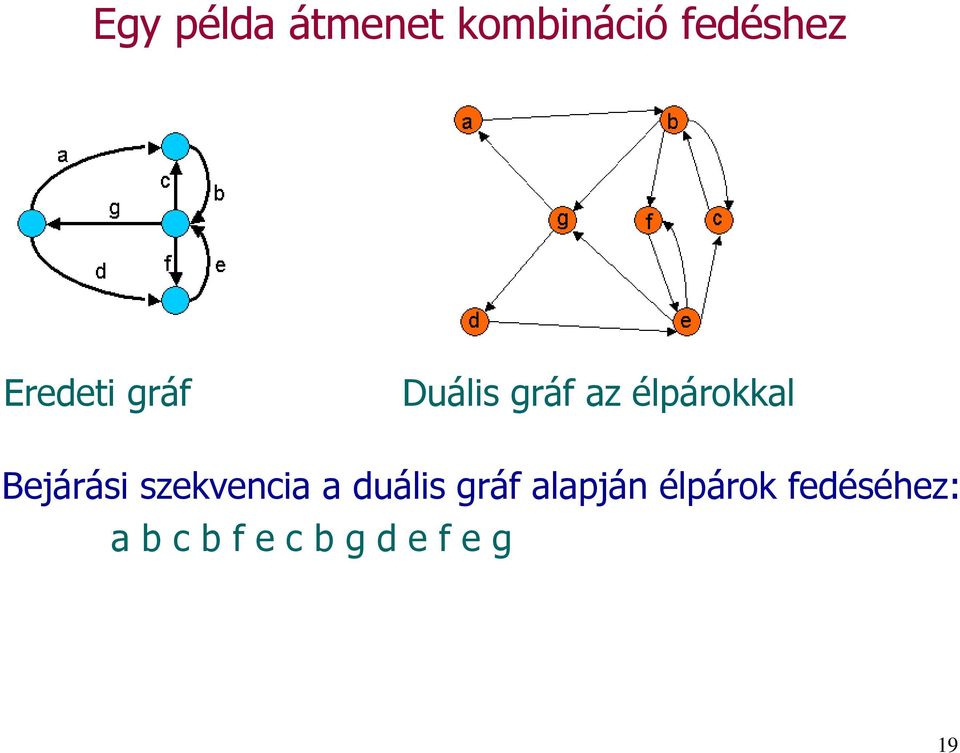 Bejárási szekvencia a duális gráf alapján