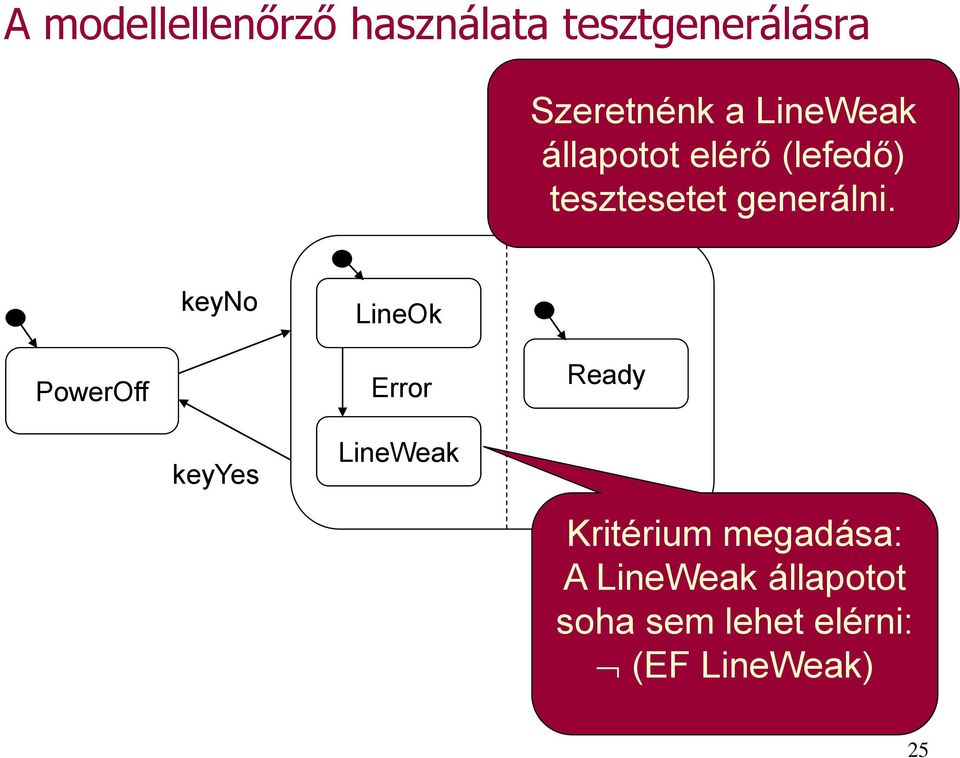 keyno LineOk PowerOff Error Ready keyyes LineWeak Kritérium