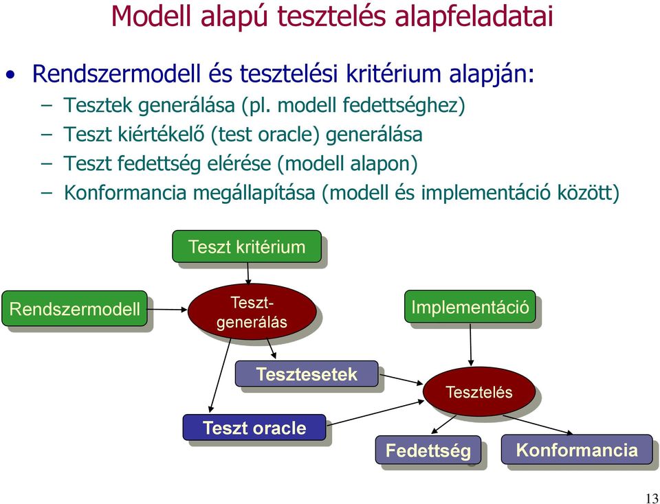 modell fedettséghez) Teszt kiértékelő (test oracle) generálása Teszt fedettség elérése (modell