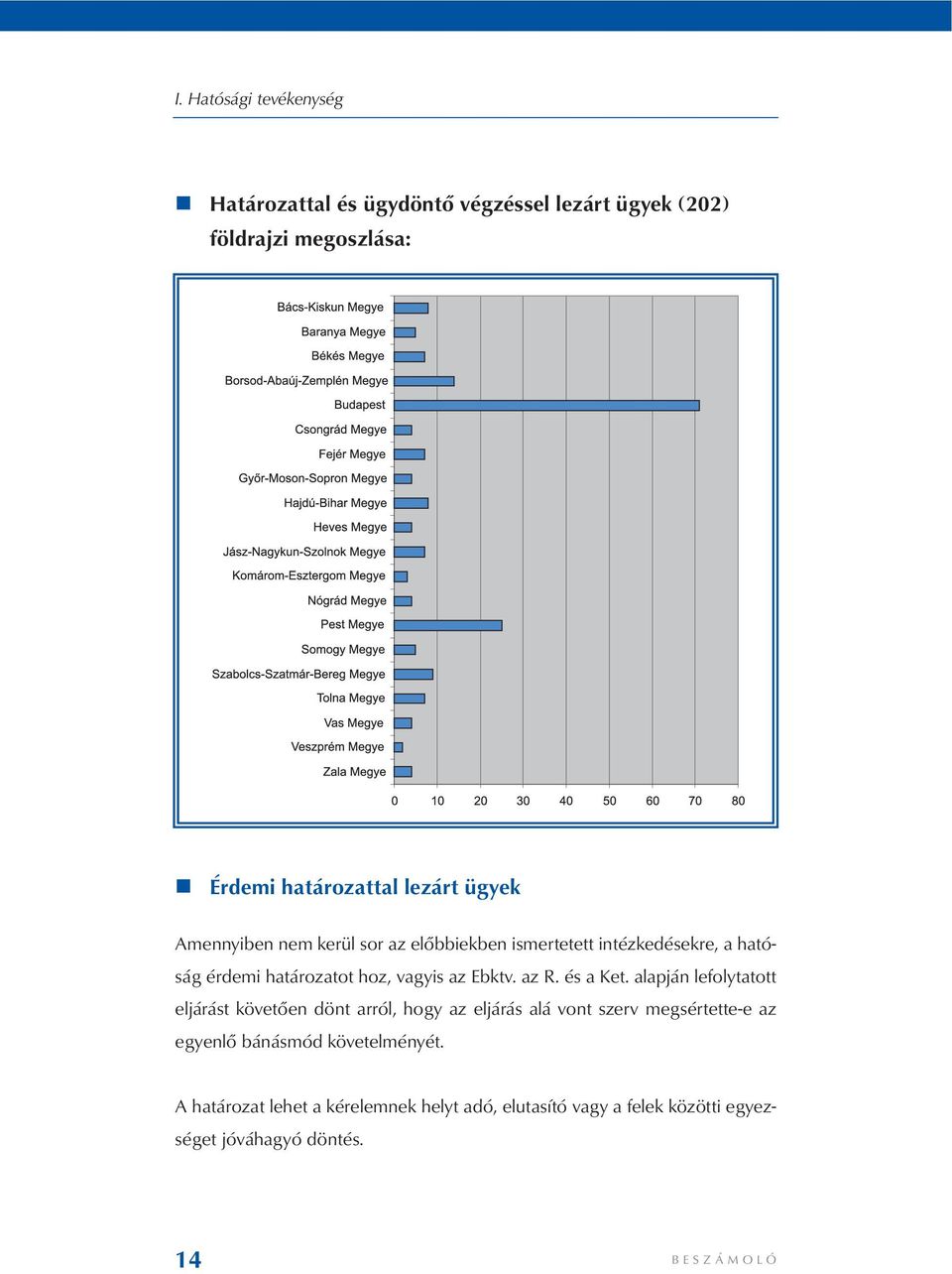 alapján lefolytatott eljárást követően dönt arról, hogy az eljárás alá vont szerv megsértette-e az egyenlő bánásmód