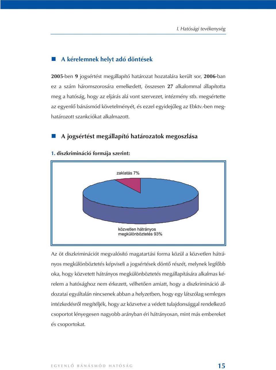 A jogsértést megállapító határozatok megoszlása 1.