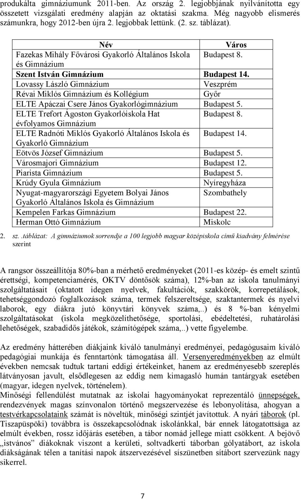 Lovassy László Gimnázium Veszprém Révai Miklós Gimnázium és Kollégium Győr ELTE Apáczai Csere János Gyakorlógimnázium Budapest 5. ELTE Trefort Ágoston Gyakorlóiskola Hat Budapest 8.