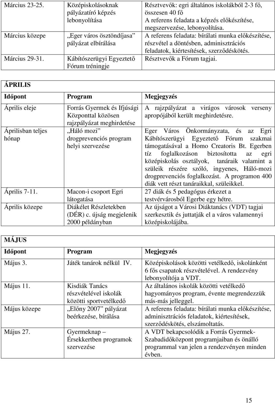 referens feladata a képzés előkészítése, megszervezése, lebonyolítása.