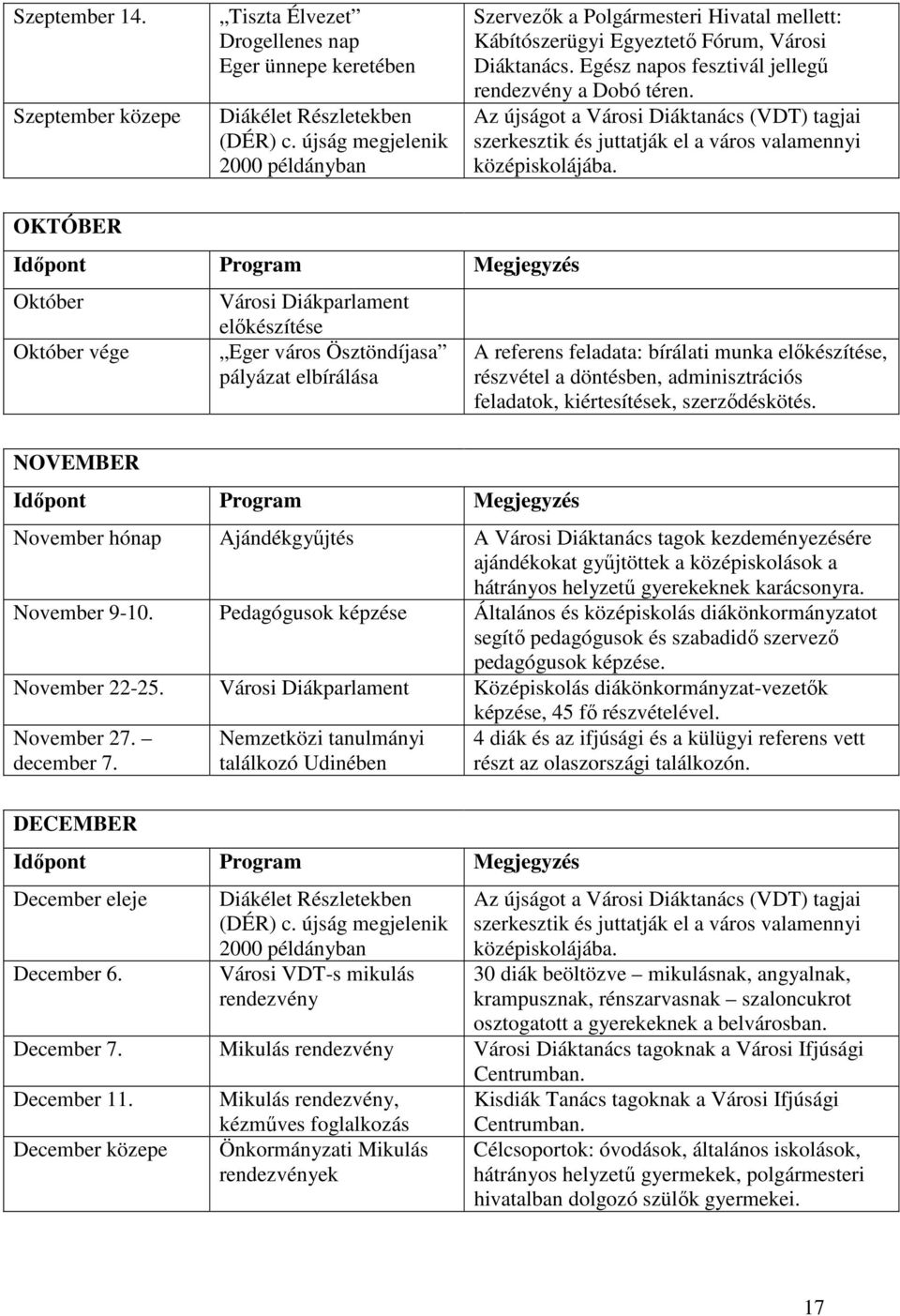 Az újságot a Városi Diáktanács (VDT) tagjai szerkesztik és juttatják el a város valamennyi középiskolájába.