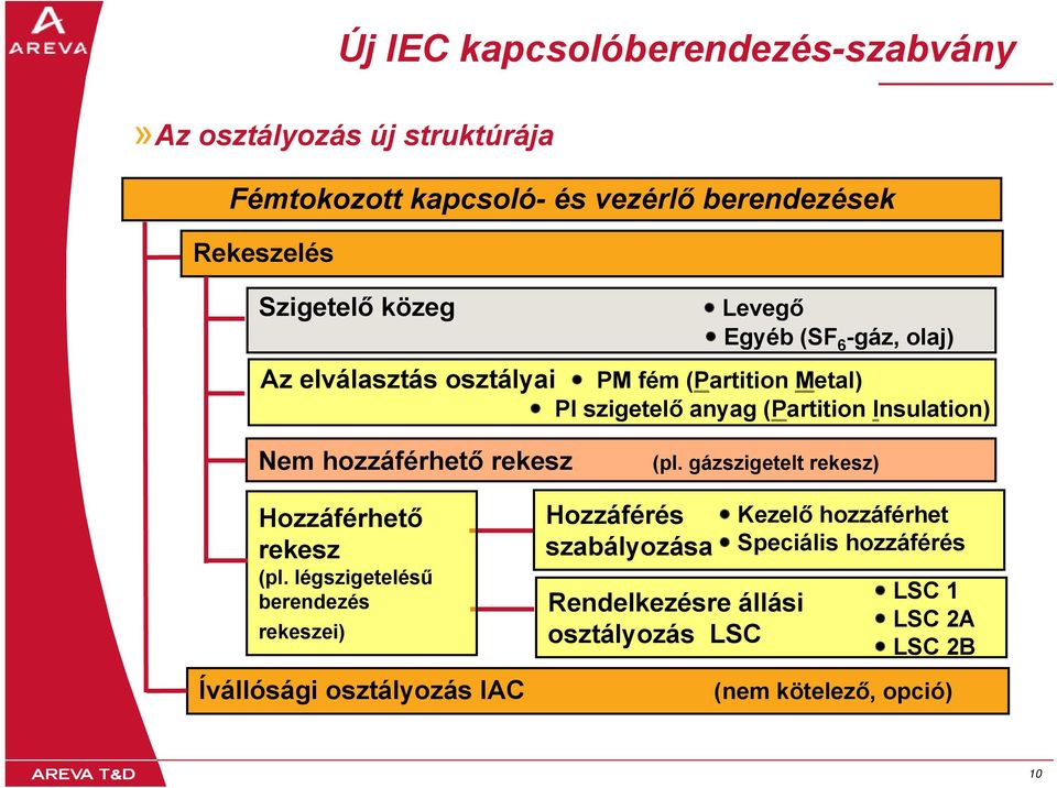 gázszigetelt rekesz) Hozzáférhető rekesz (pl.