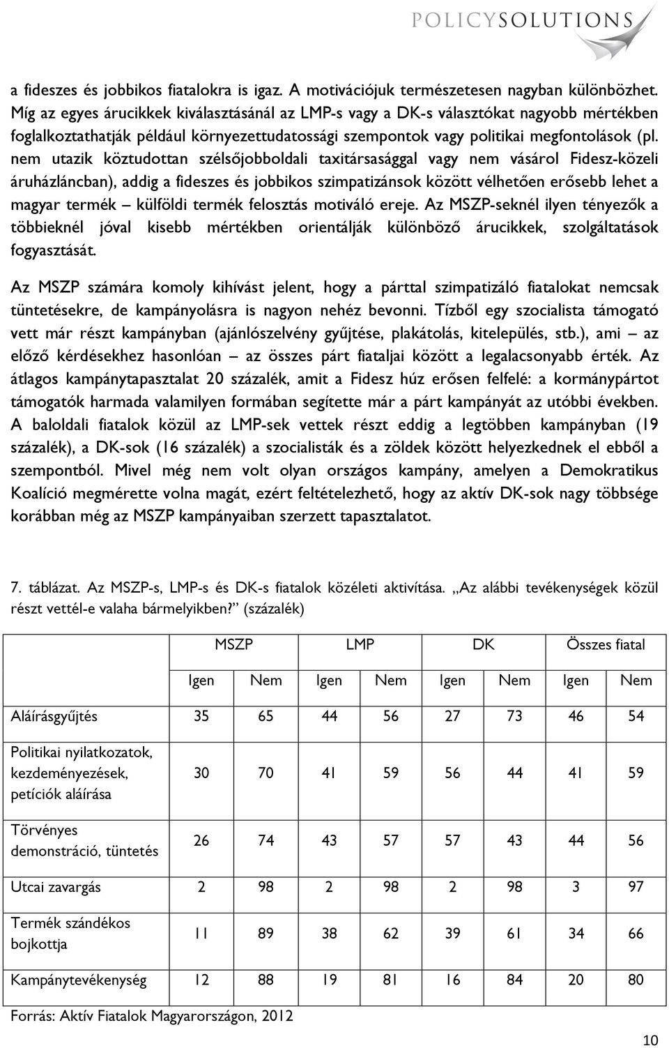 nem utazik köztudottan szélsőjobboldali taxitársasággal vagy nem vásárol Fidesz-közeli áruházláncban), addig a fideszes és jobbikos szimpatizánsok között vélhetően erősebb lehet a magyar termék