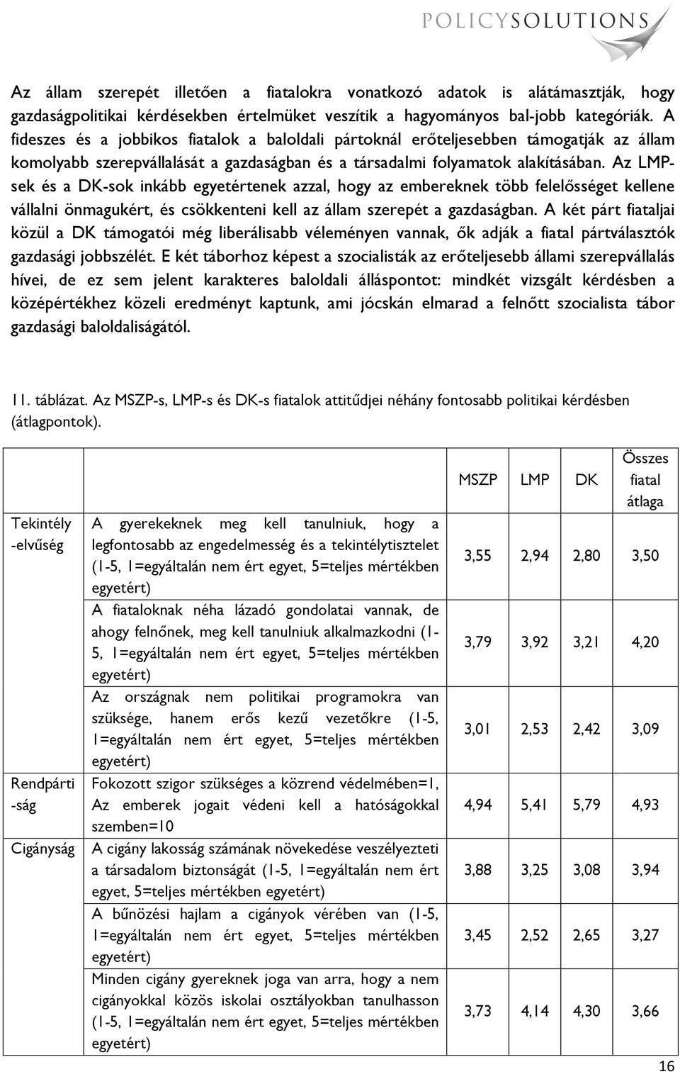 Az LMPsek és a DK-sok inkább egyetértenek azzal, hogy az embereknek több felelősséget kellene vállalni önmagukért, és csökkenteni kell az állam szerepét a gazdaságban.