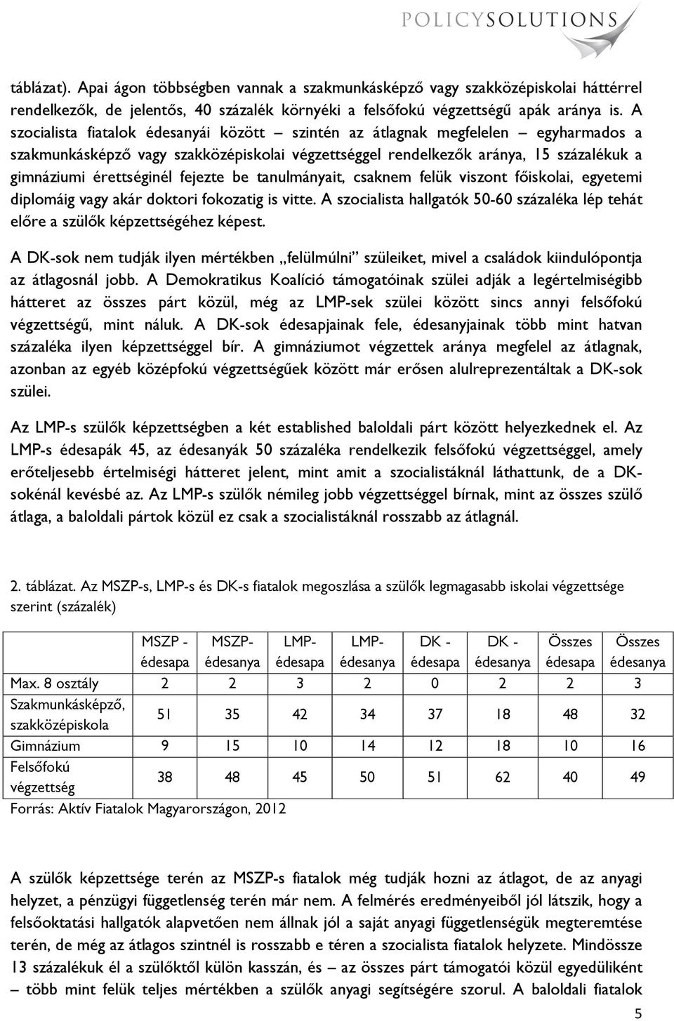 fejezte be tanulmányait, csaknem felük viszont főiskolai, egyetemi diplomáig vagy akár doktori fokozatig is vitte.