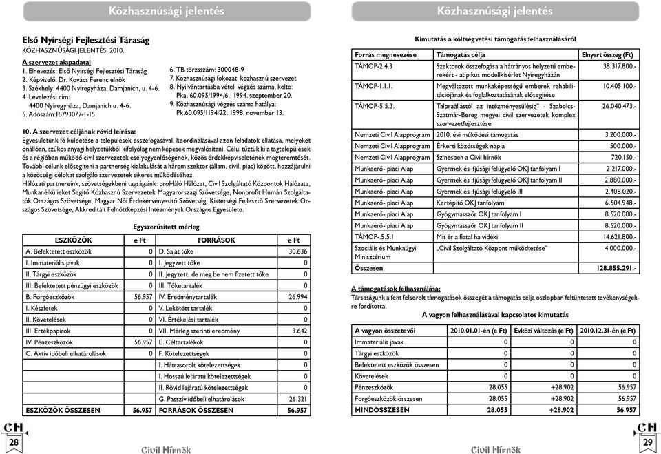 A szervezet céljának rövid leírása: Egyesületünk fő küldetése a települések összefogásával, koordinálásával azon feladatok ellátása, melyeket önállóan, szűkös anyagi helyzetükből kifolyólag nem