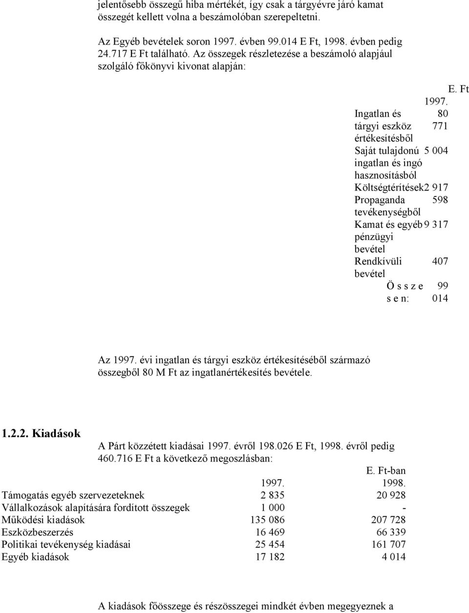 80 771 5 004 ingatlan és ingó hasznosításból Költségtérítések 2 917 Propaganda 598 tevékenységből Kamat és egyéb 9 317 pénzügyi bevétel Rendkívüli bevétel Ö s s z e s e n: 407 99 014 Az 1997.