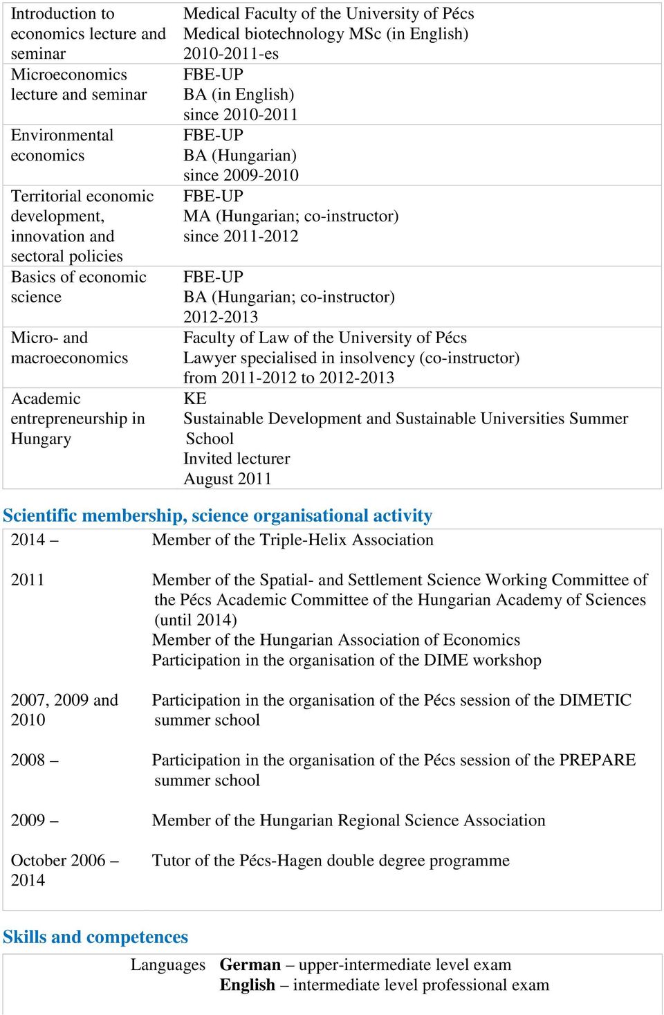 2009-2010 MA (Hungarian; co-instructor) since 2011-2012 BA (Hungarian; co-instructor) 2012-2013 Faculty of Law of the University of Pécs Lawyer specialised in insolvency (co-instructor) from