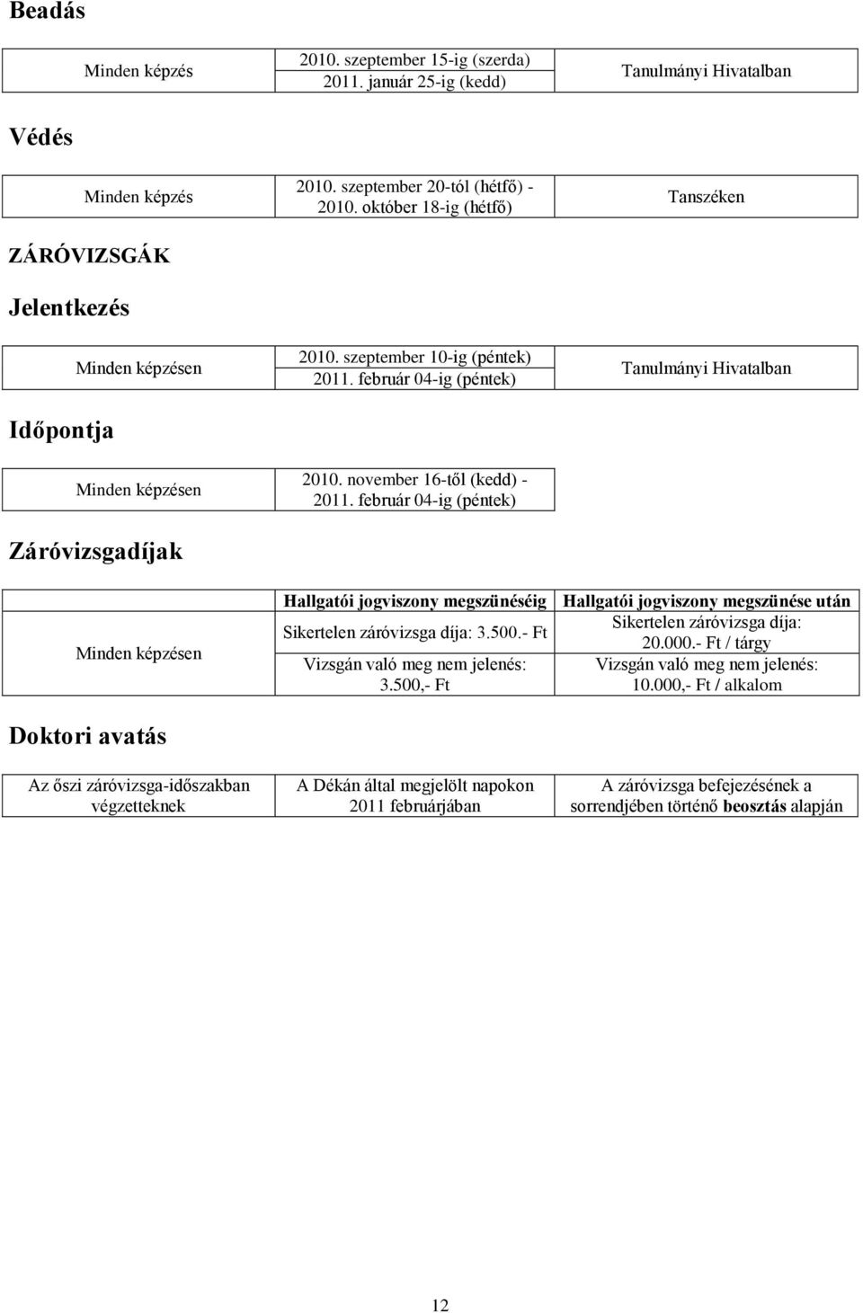 október 18-ig (hétfő) 2010. szeptember 10-ig (péntek) 2011. február 04-ig (péntek) 2010. november 16-től (kedd) - 2011.