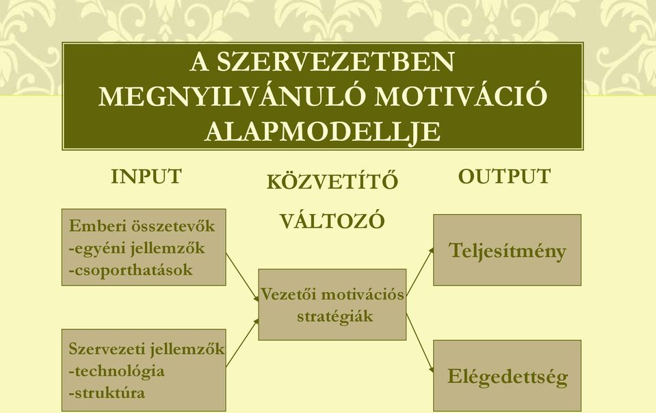 Szervezeti jellemzők -technológia -struktúra KÖZVETÍTŐ