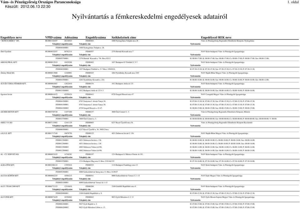 Vám- és Pénzügyőrség Regionális Ellenőrzési Központ, Nyíregyháza FE00040400001 4400 Nyíregyháza Tulipán u. 28.