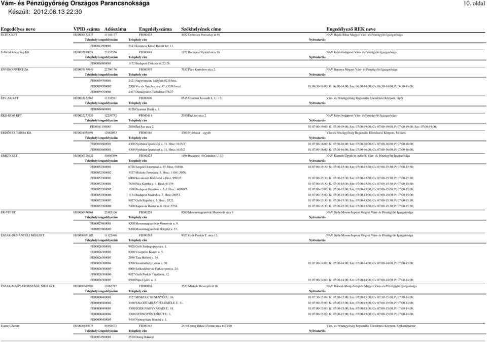 HU0007159949 22796176 FE000597 7632 Pécs Kertváros utca 2. NAV Baranya Megyei Vám- és Pénzügyőri Igazgatósága FE00059700001 2421 Nagyvenyim, Mélykút 0216 hrsz. FE00059700002 2200 Vecsés Széchenyi u.