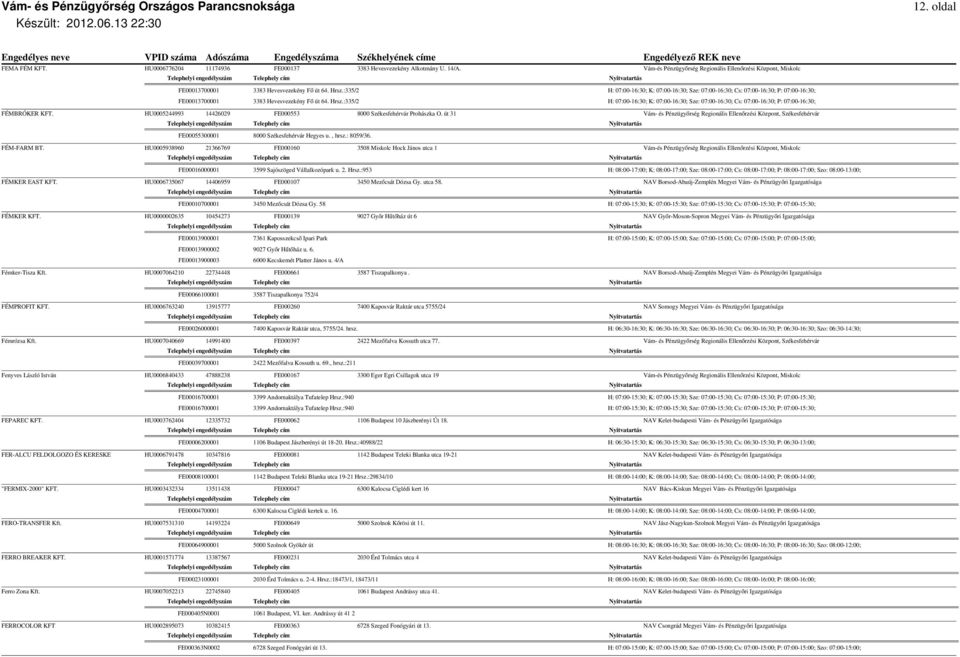 :335/2 H: 07:00-16:30; K: 07:00-16:30; Sze: 07:00-16:30; Cs: 07:00-16:30; P: 07:00-16:30; FÉMBRÓKER KFT. HU0005244993 14426029 FE000553 8000 Székesfehérvár Prohászka O.