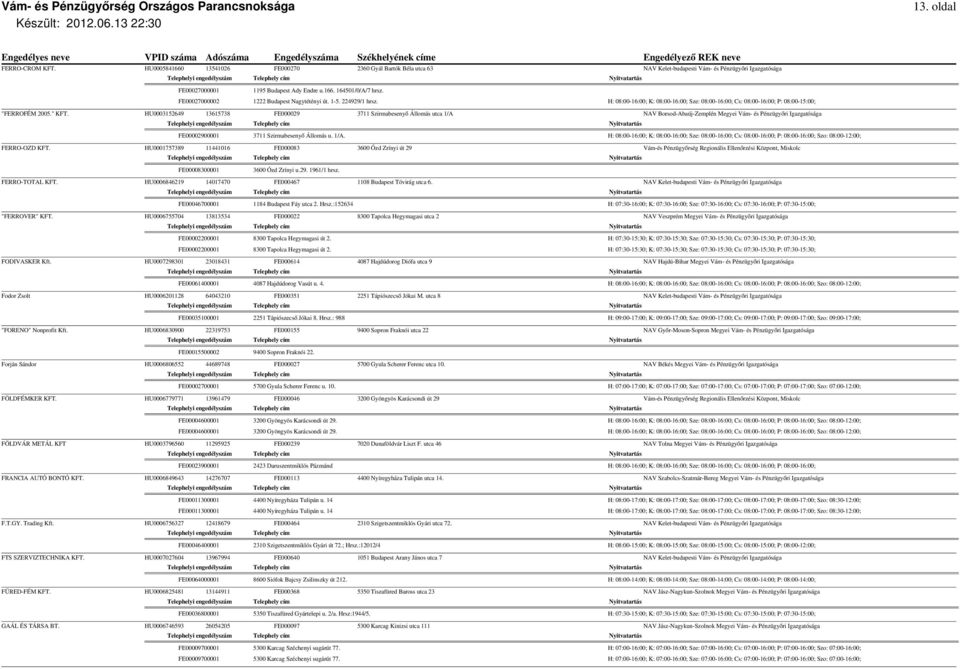 HU0003152649 13615738 FE000029 3711 Szirmabesenyő Állomás utca 1/A NAV Borsod-Abaúj-Zemplén Megyei Vám- és Pénzügyőri Igazgatósága FE00002900001 3711 Szirmabesenyő Állomás u. 1/A. H: 08:00-16:00; K: 08:00-16:00; Sze: 08:00-16:00; Cs: 08:00-16:00; P: 08:00-16:00; Szo: 08:00-12:00; FERRO-OZD KFT.