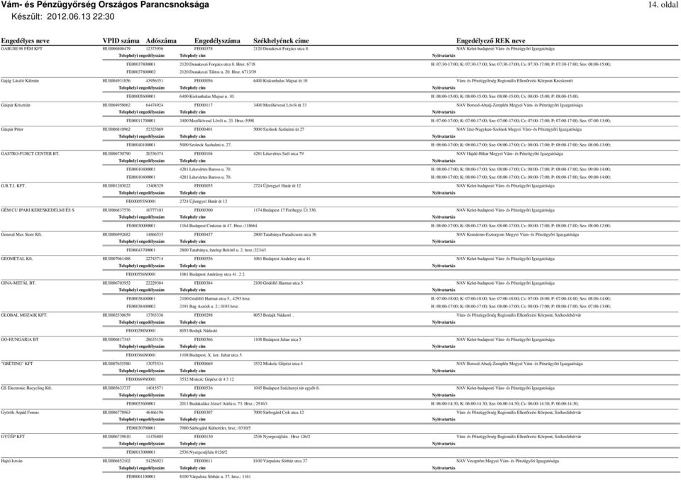 6713/39 Gajág László Kálmán HU0004931856 43956351 FE000056 6400 Kiskunhalas Majsai út 10 