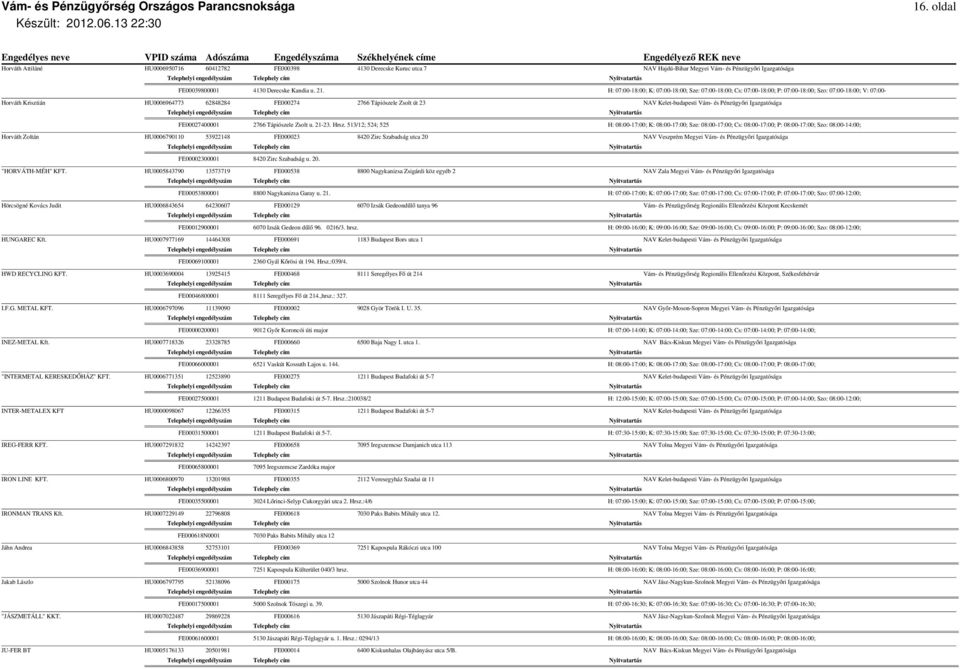 Kelet-budapesti Vám- és Pénzügyőri Igazgatósága FE00027400001 2766 Tápiószele Zsolt u. 21-23. Hrsz.