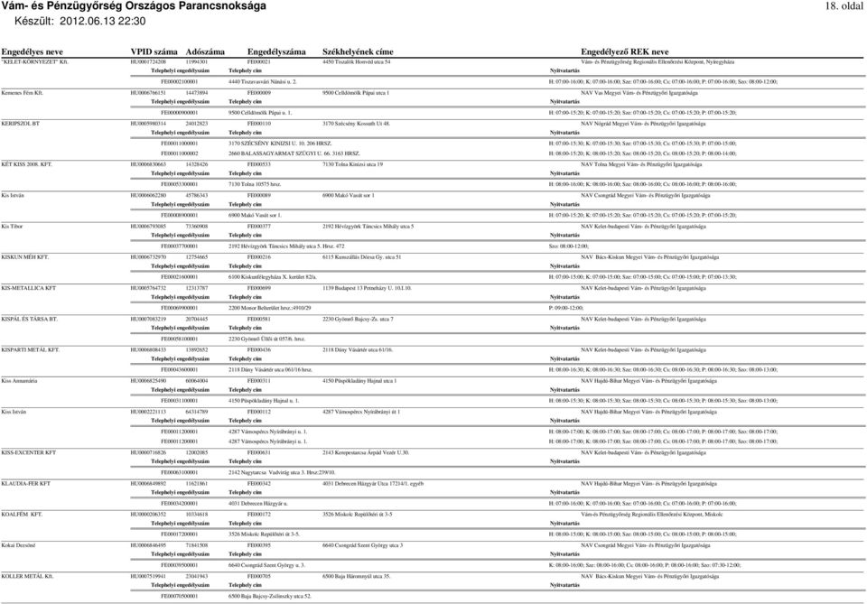 HU0006766151 14473894 FE000009 9500 Celldömölk Pápai utca 1 NAV Vas Megyei Vám- és Pénzügyőri Igazgatósága FE00000900001 9500 Celldömölk Pápai u. 1. H: 07:00-15:20; K: 07:00-15:20; Sze: 07:00-15:20; Cs: 07:00-15:20; P: 07:00-15:20; KERIPSZOL BT HU0005980314 24012823 FE000110 3170 Szécsény Kossuth Ut 48.