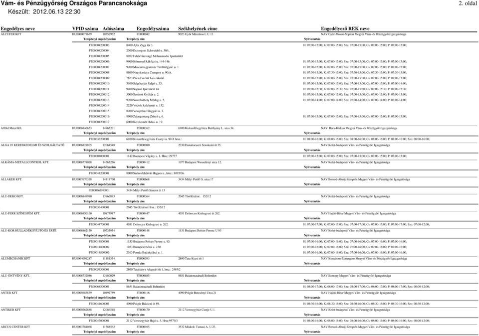 FE00004200005 8052 Fehérvárcsurgó Moharakodó, Iparterület FE00004200006 9900 Körmend Rákóczi u. 144-146.