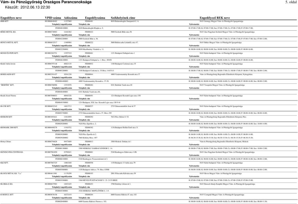 HU0006736963 14444362 FE000422 5000 Szolnok Béke utca 56 NAV Jász-Nagykun-Szolnok Megyei Vám- és Pénzügyőri Igazgatósága FE00042200001 5000 Szolnok Béke u. 56. H: 07:00-17:00; K: 07:00-17:00; Sze: 07:00-17:00; Cs: 07:00-17:00; P: 07:00-17:00; Szo: 07:00-12:00; BENCS-METÁL KFT.